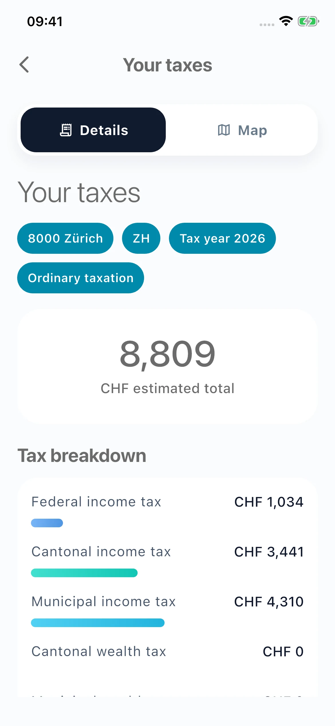 Untaxed tax result and breakdown for Zürich