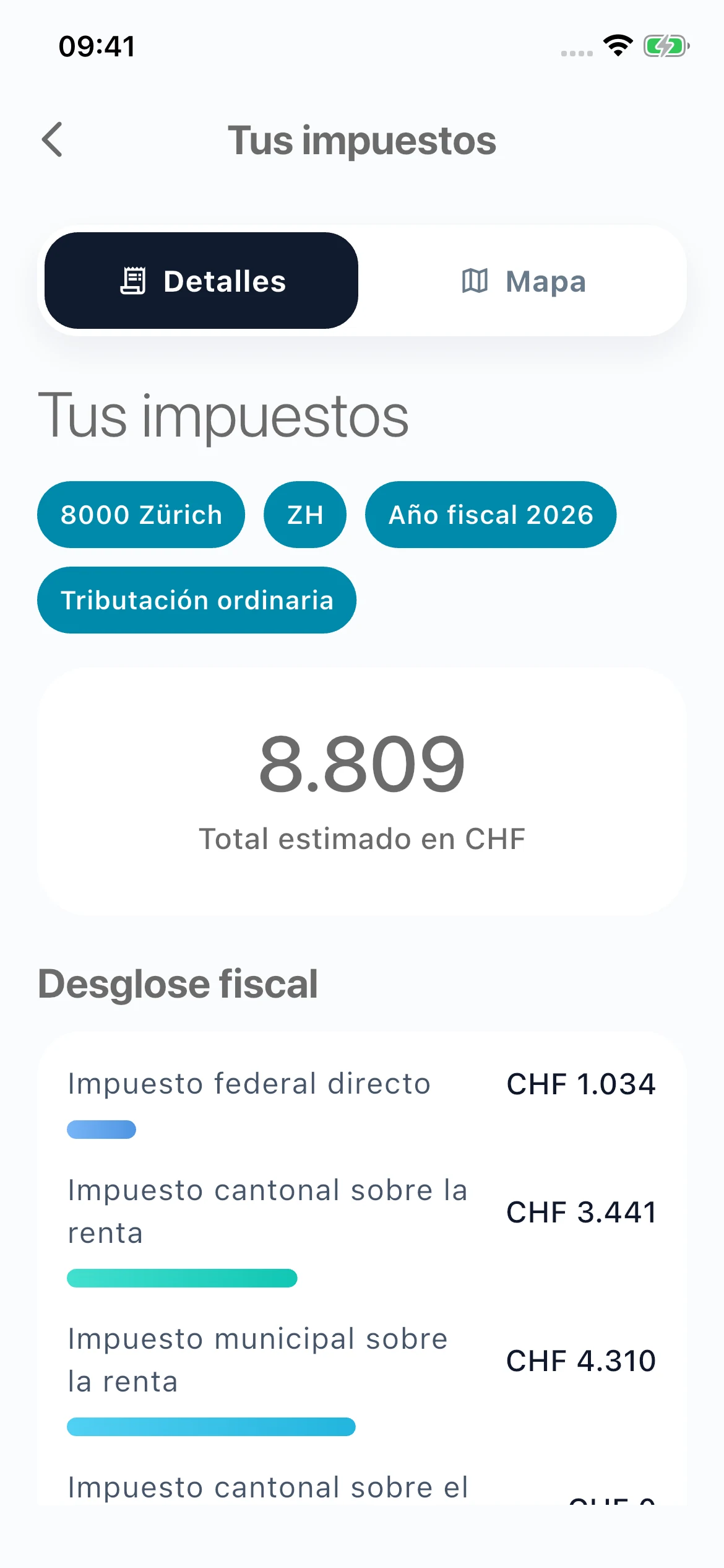 Resultado y desglose fiscal de Untaxed para Zürich