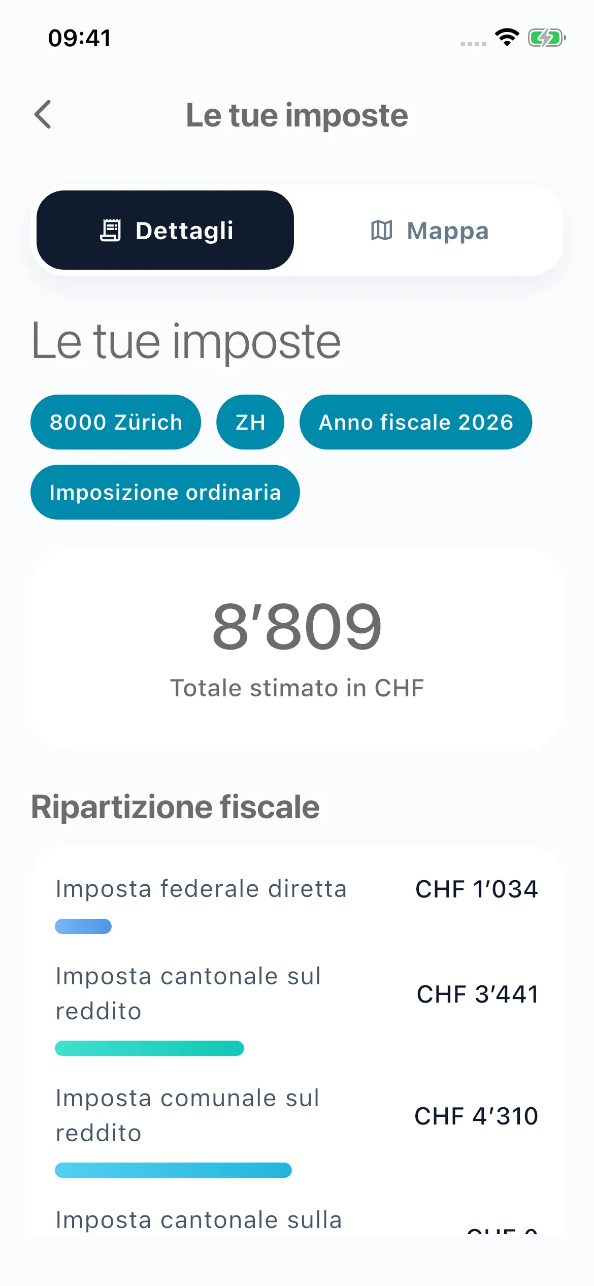 Risultato e dettaglio fiscale Untaxed per Zürich